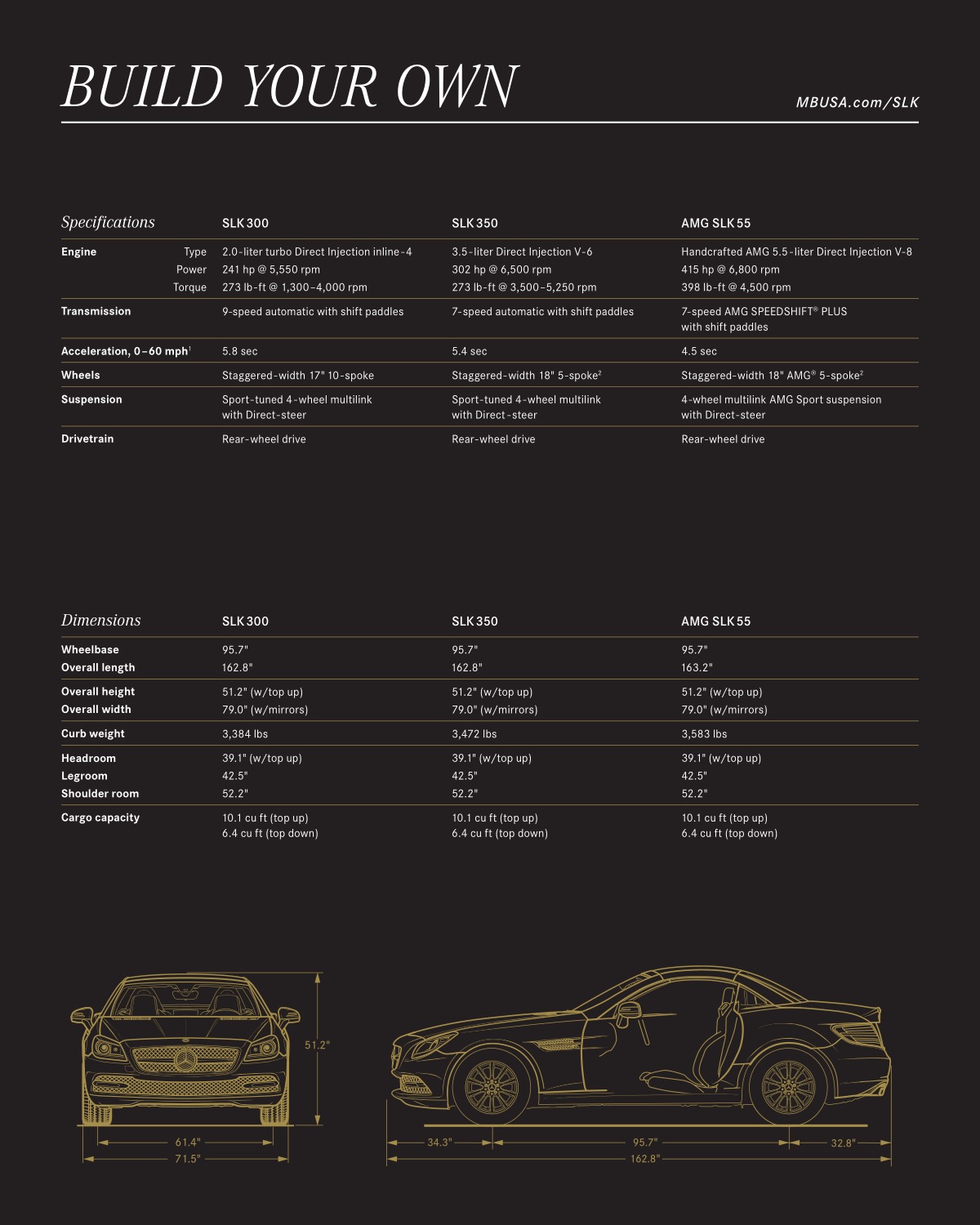 2016 Mercedes-Benz SLK Brochure Page 7